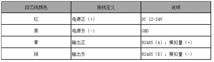 粉尘噪音浓度在线检测报警仪接线说明